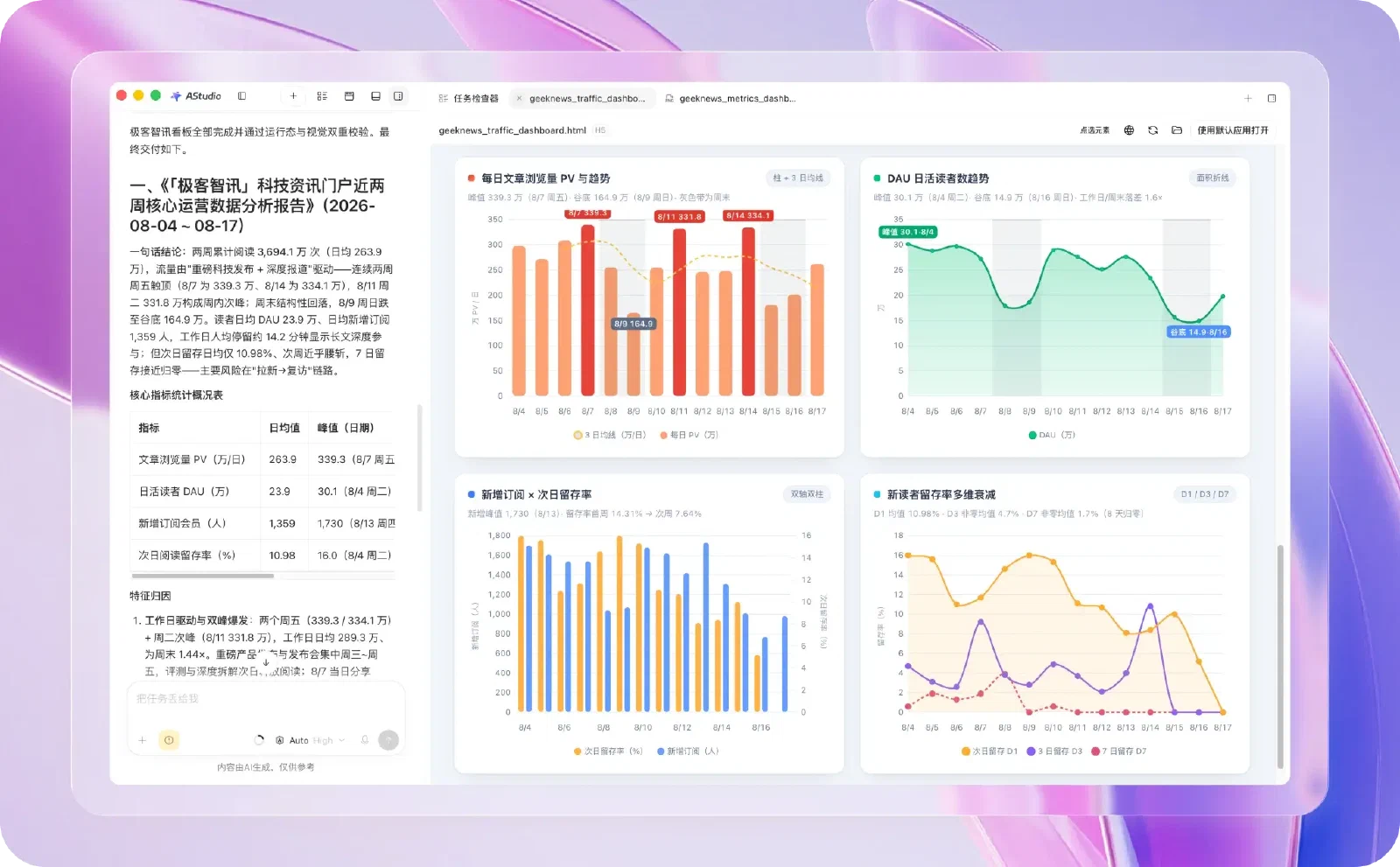 AStudio 数据分析对话与右侧运营指标图表