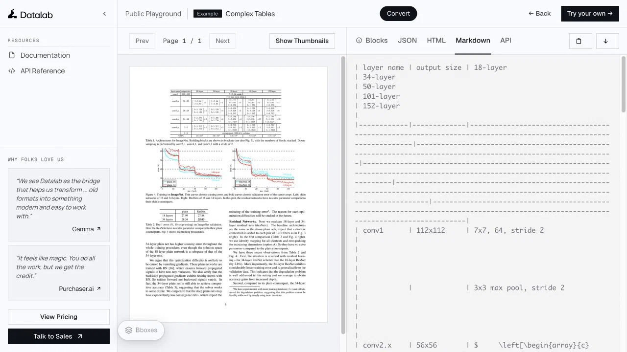 Datalab 官方公开 Playground 的复杂表格 PDF 与 Markdown 对照
